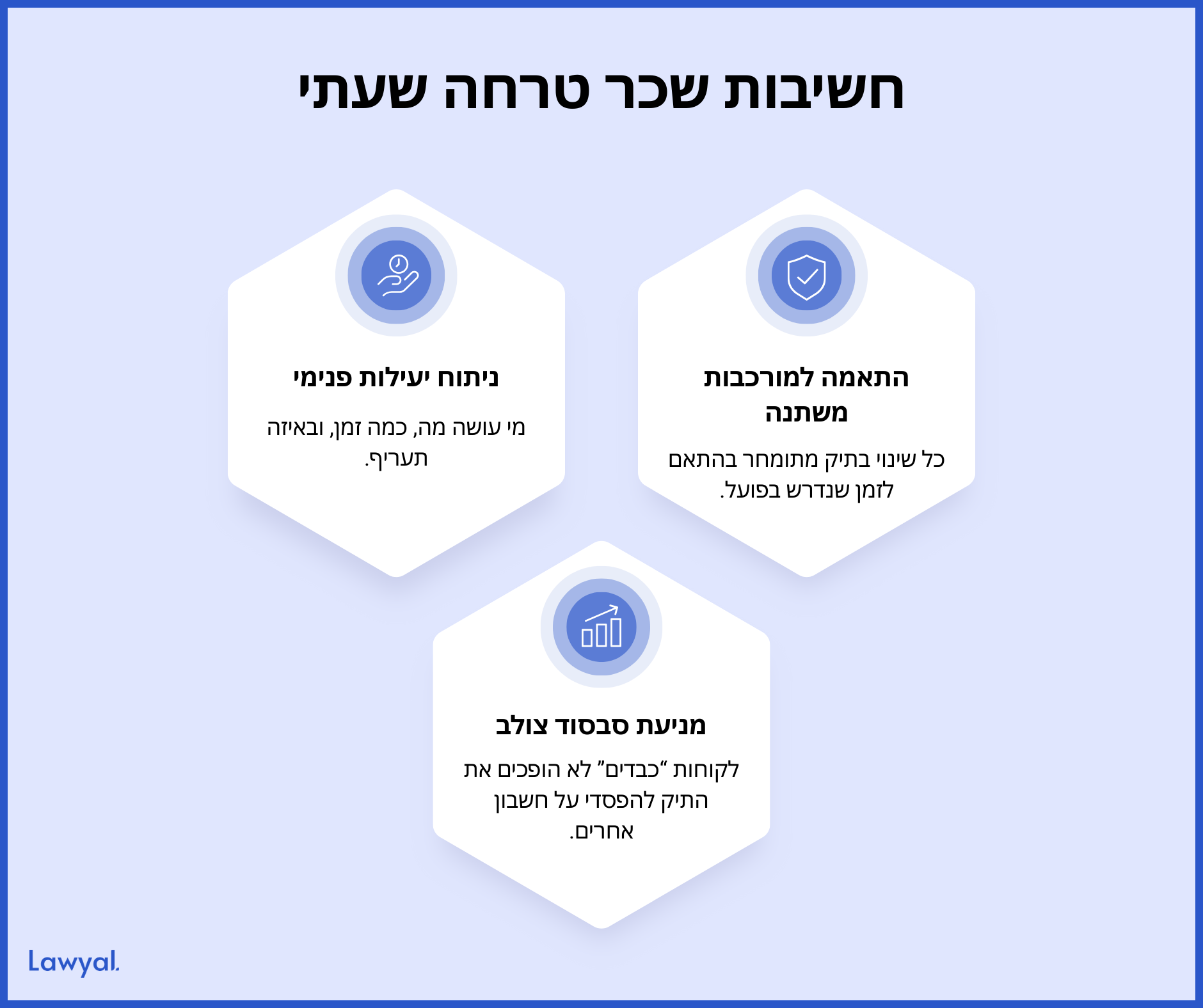 אינפוגרפיקה המפרטת מדוע שכר טרחה שעתי קריטי למשרד: מאפשר ניתוח יעילות פנימי של הצוות, מבטיח התאמה למורכבות משתנה של התיק ומונע מצב של "סבסוד צולב" שבו לקוחות רווחיים מכסים על לקוחות הפסדיים.