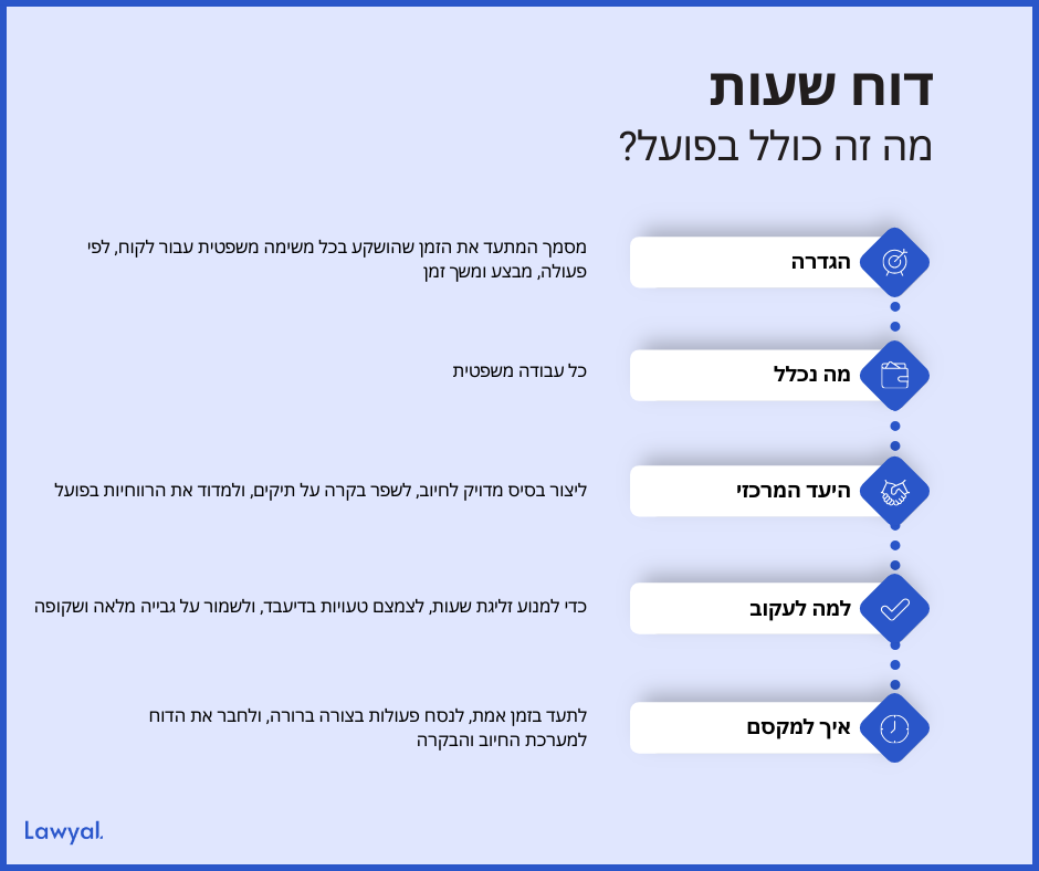 סיכום המונח בחמש נקודות: הגדרה, מה נכלל, היעד המרכזי, למה לעקוב ואיך למקסם