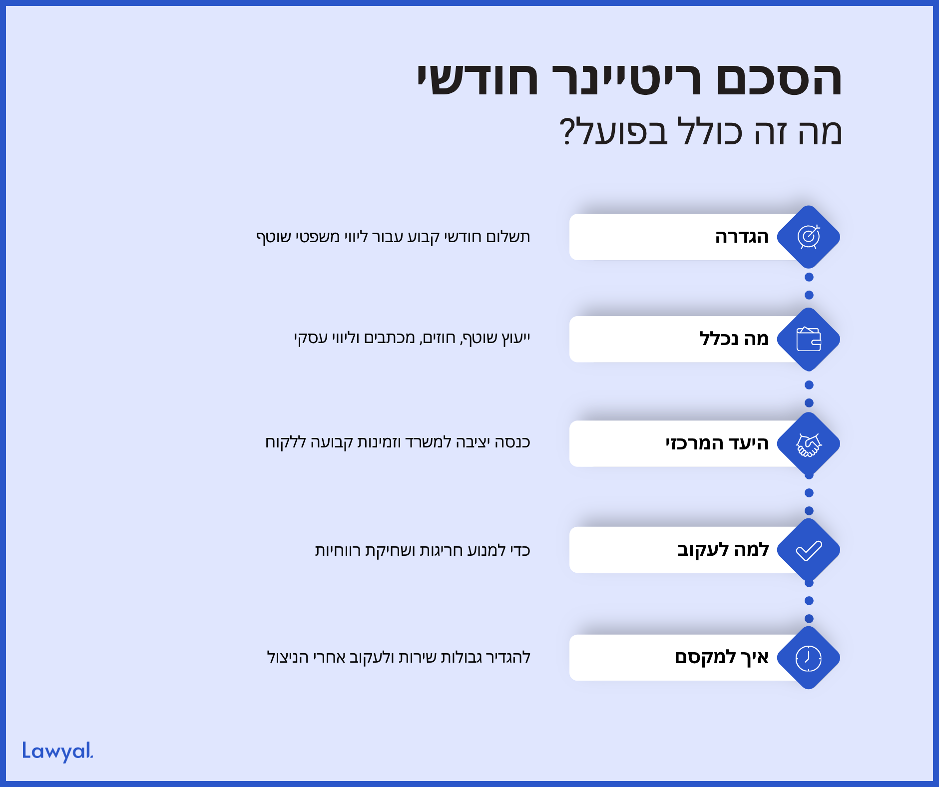 סיכום המונח בחמש נקודות: הגדרה, מה נכלל, היעד המרכזי, למה לעקוב ואיך למקסם