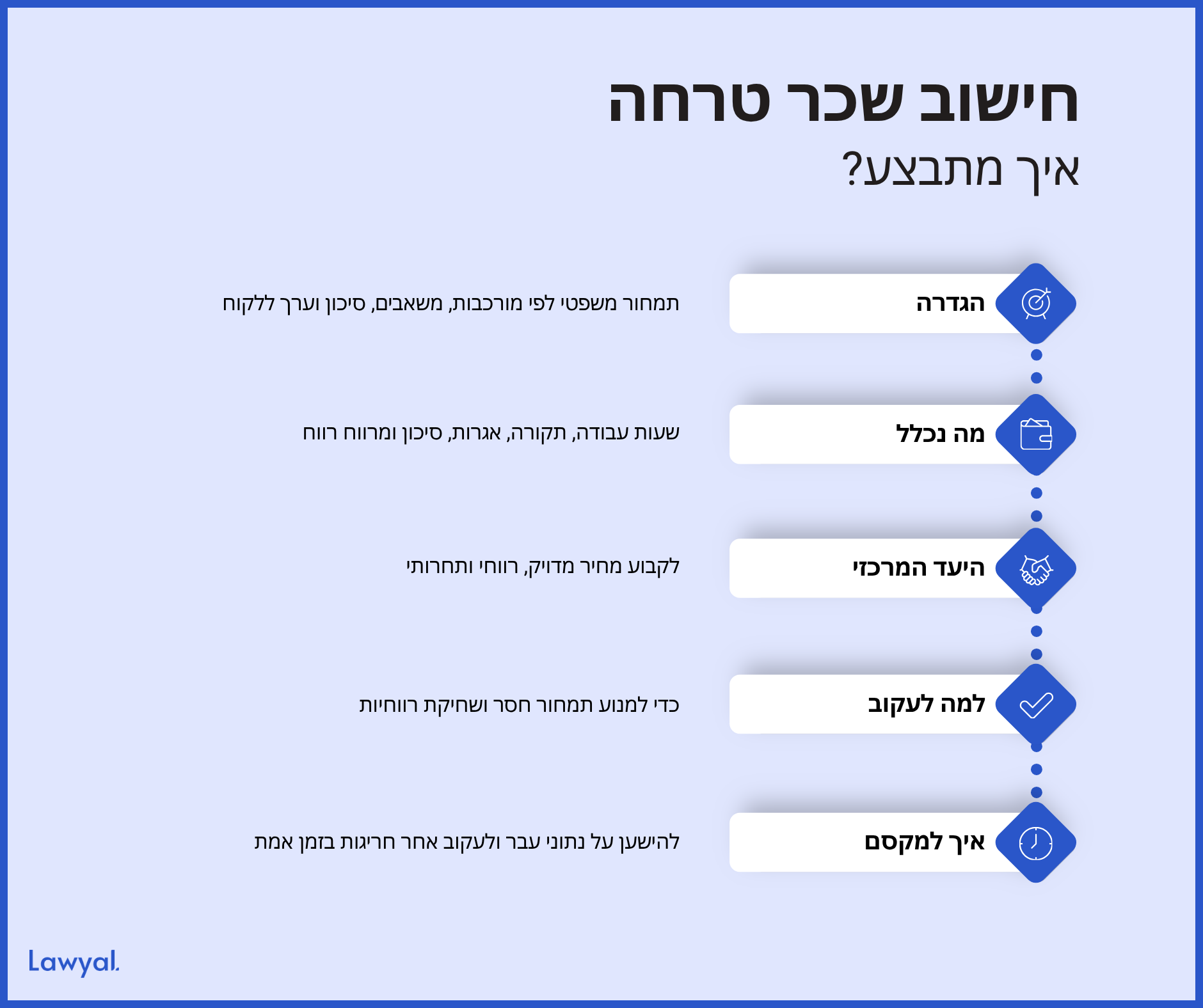 סיכום המונח בחמש נקודות: הגדרה, מה נכלל, היעד המרכזי, למה לעקוב ואיך למקסם