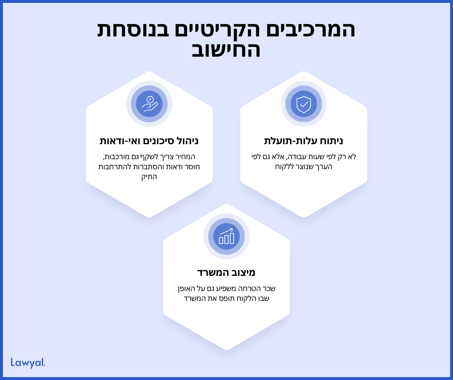שלושה מרכיבים קריטיים בקביעת מחיר: ניתוח עלות-תועלת, ניהול סיכונים ואי-ודאות ומיצוב המשרד