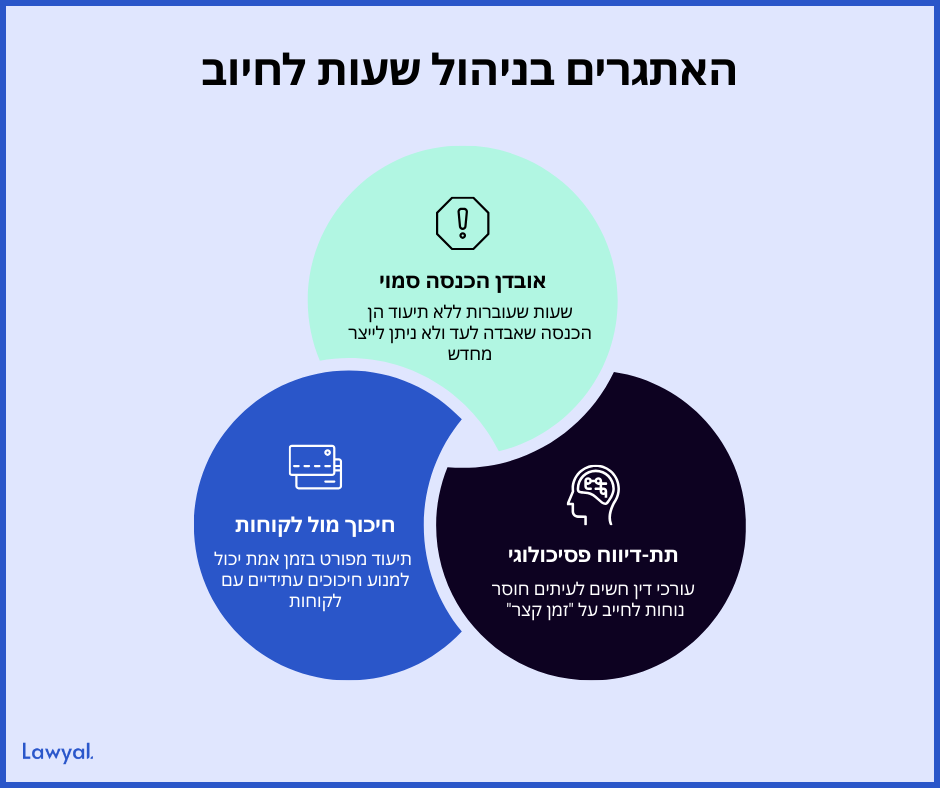 שלושה אתגרים נפוצים: אובדן הכנסה סמוי, חיכוך מול לקוחות ותת-דיווח פסיכולוגי