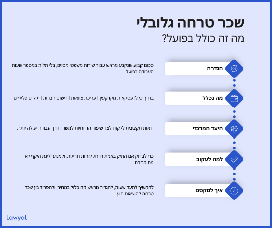 סיכום המונח בחמש נקודות: הגדרה, מה נכלל, היעד המרכזי, למה לעקוב ואיך למקסם