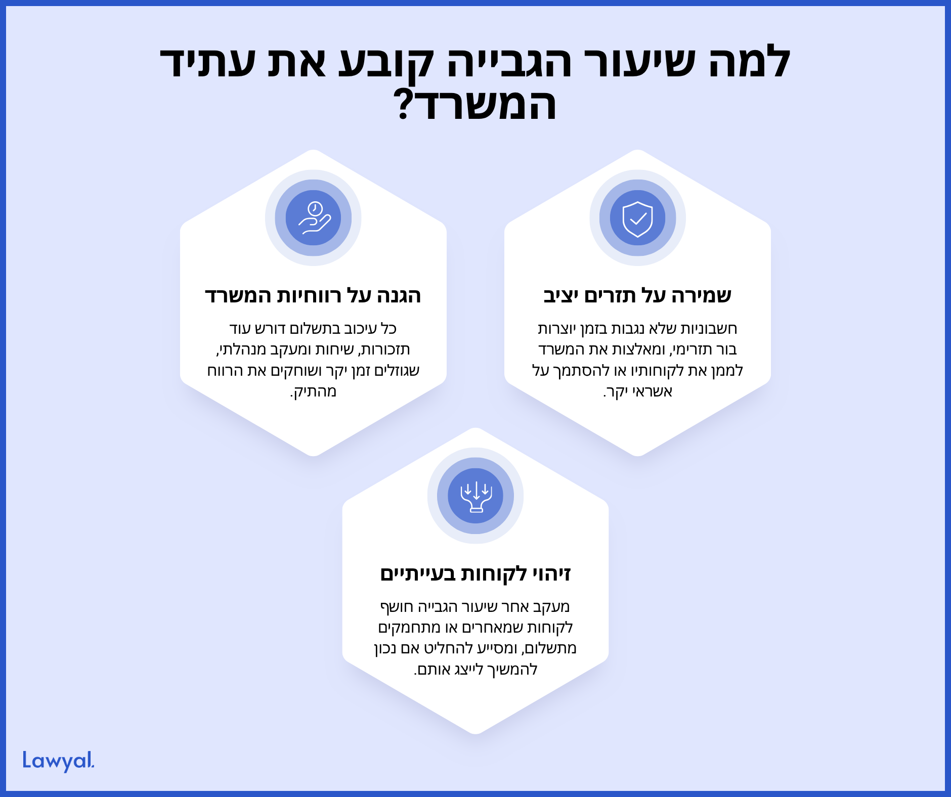 איור המסביר את חשיבות המושג ולמה הוא קובע את עתיד המשרד: הגנה על רווחיות המשרד, תזרים יציב וזיהוי לקוחות בעייתיים