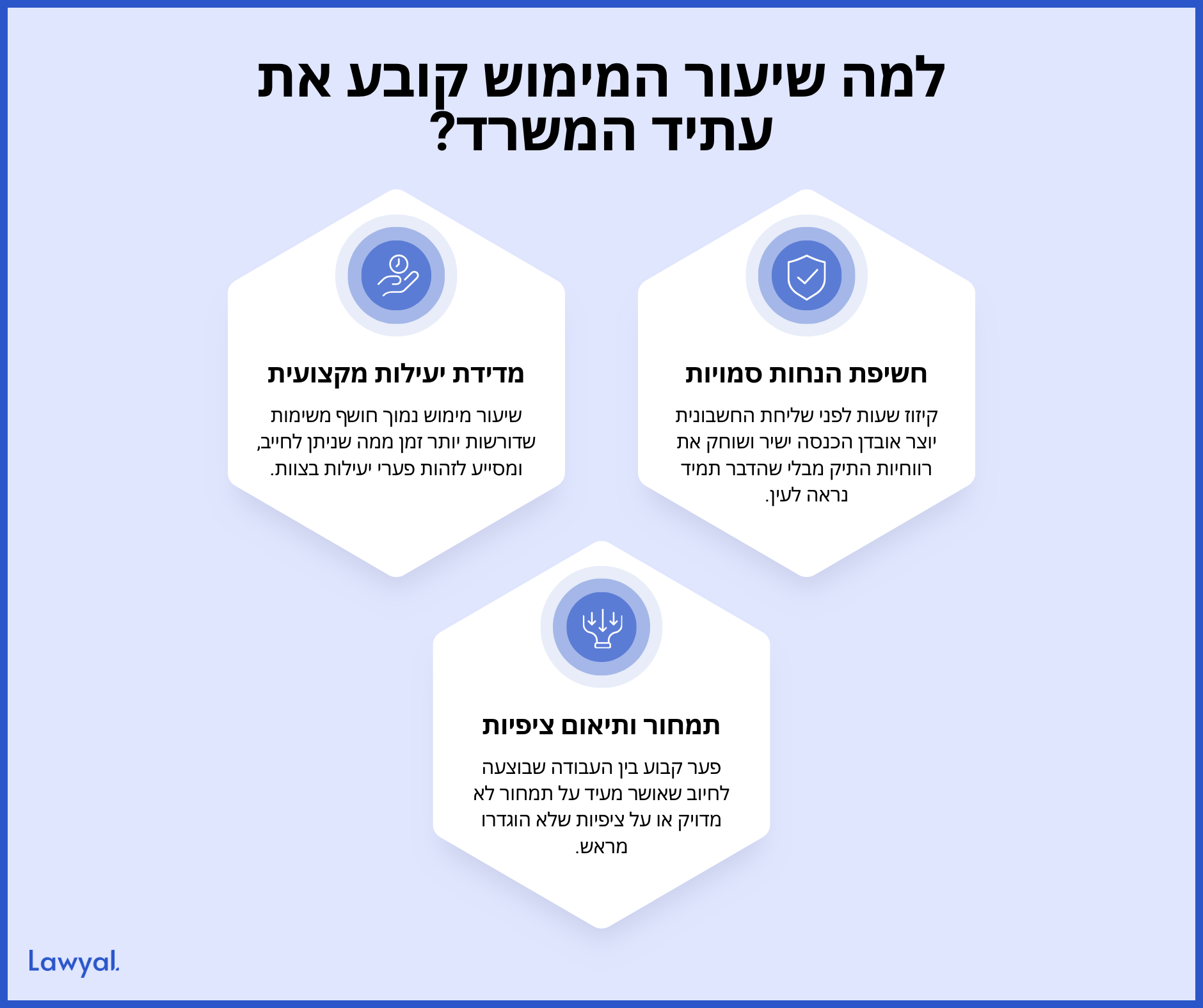 איור שלושה משושים המסביר את חשיבות שיעור המימוש: מדידת יעילות מקצועית, חשיפת הנחות סמויות ותמחור ותיאום ציפיות