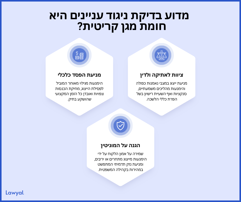 איור שלושה משושים המציג ציוות לאתיקה, מניעת הפסד כלכלי והגנה על המוניטין של משרד עורכי דין
